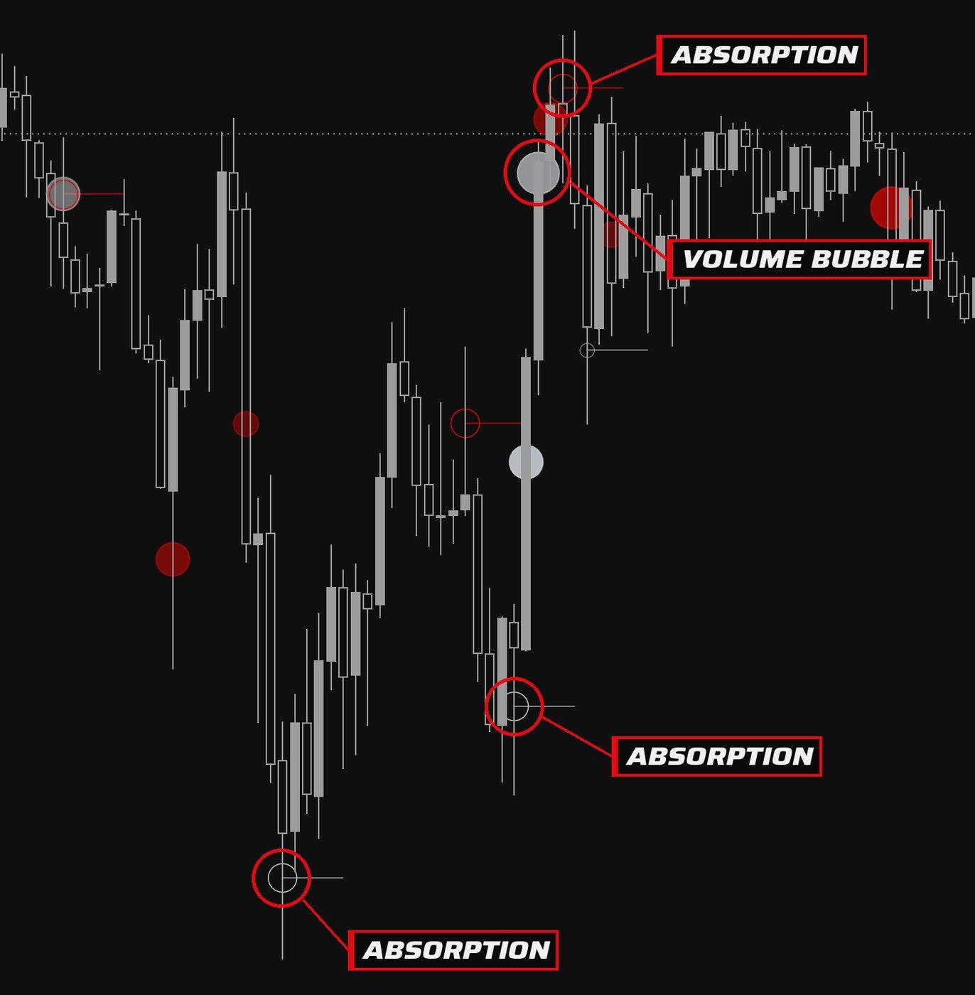 Volume Bubbles on a TradingView chart