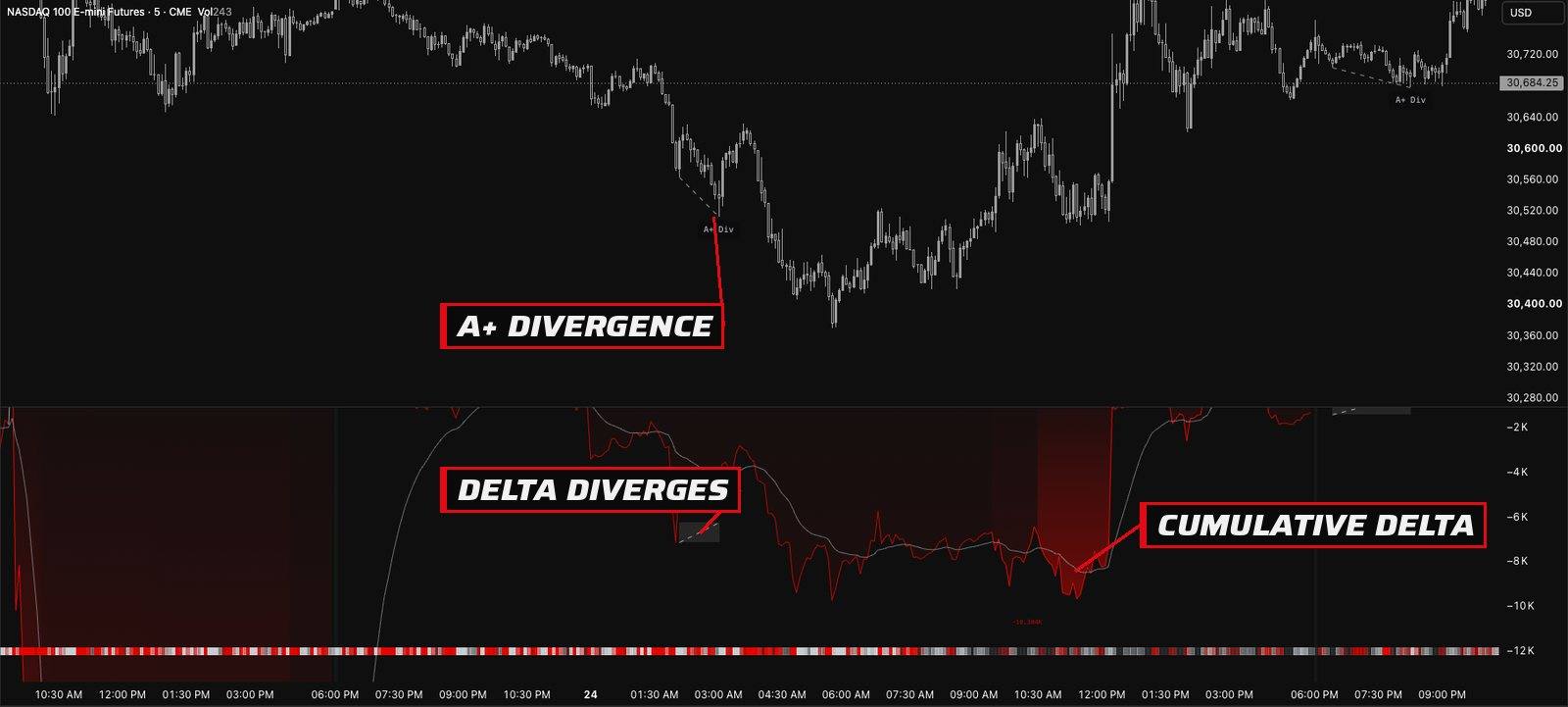 CVD on a TradingView chart