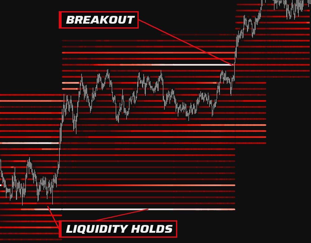 Liquidity Heatmap on a TradingView chart