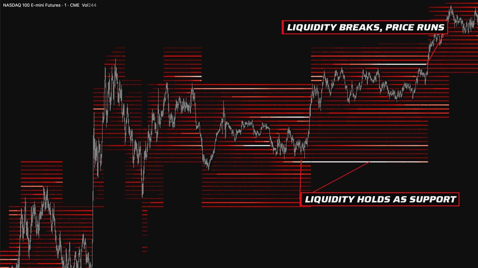 Liquidity Heatmap on a TradingView chart